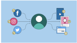 4 ways social media impacts consumer behavior.